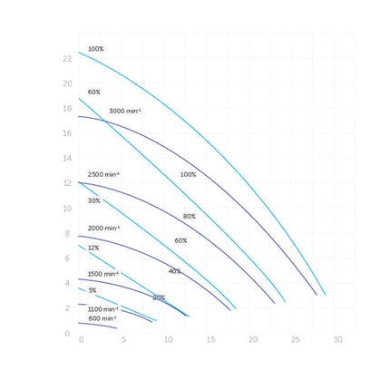 Pompe de piscine Badu Prime Eco VS