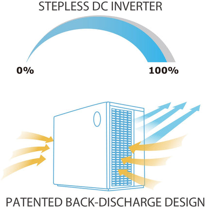 AquaForte Herr Wärmepumpe für Schwimmbad Silence Full Inverter - 21 kW