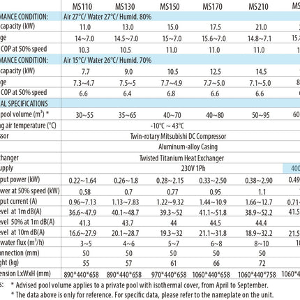 AquaForte Herr Wärmepumpe für Schwimmbad Silence Full Inverter - 21 kW