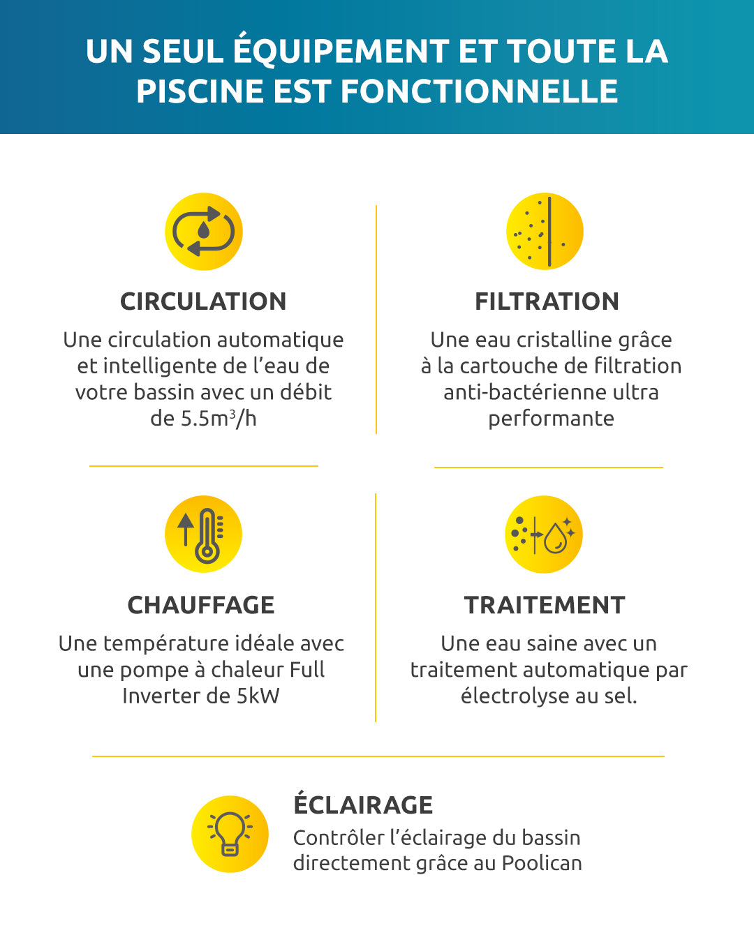 Poolican solution 4 en 1 pour les piscines jusqu'à 25m³