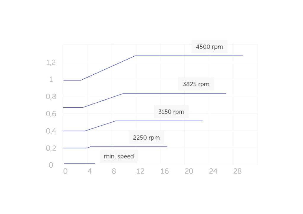 E. Swim 150M Poolpumpe