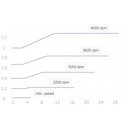 E. Swim 150M - Pompe de piscine SVRS