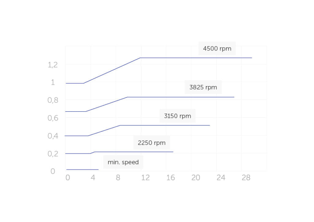 E. Swim 150M – SVRS Poolpumpe