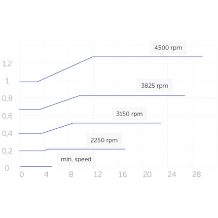 E. Swim 300M Poolpumpe