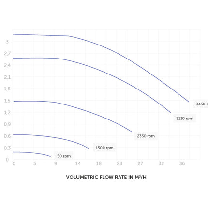 Pentair – Intelliflo VSFD Poolpumpe 