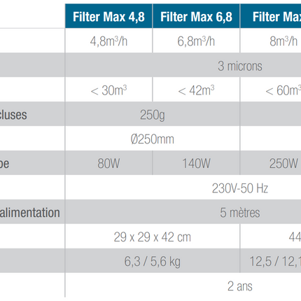 Bolas filtrantes Poolex Filter Max - Ø250 mm, 6,8 m³/h