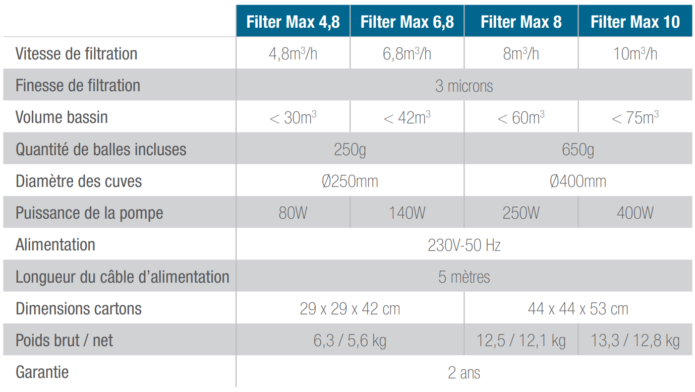 Poolex Filter Max Filterballen - Ø250mm, 4,8 m³/h