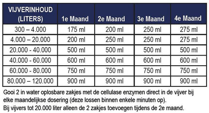 Préparation Automne Hiver Microbe-Lift 4L + 8 Sachets