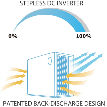 AquaForte Sr. Bomba de calor para piscina Silence Full Inverter - 11 kW