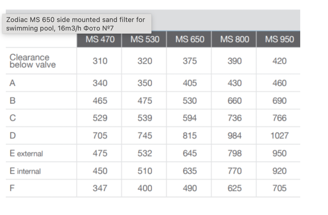 Filtre à sable Zodiac MS 650