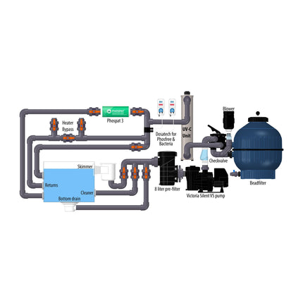 AquaForte Complete Plug & Swim Filter Pallet Biopool Type 4
