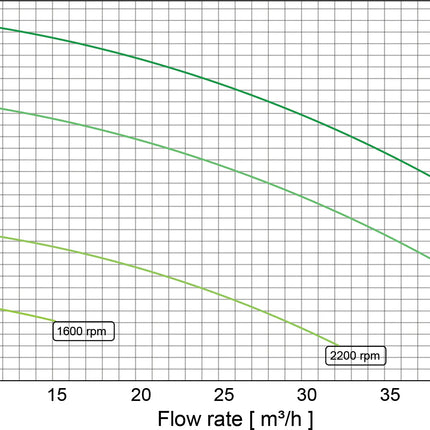 Bomba de piscina Max-E-Pro XF VS