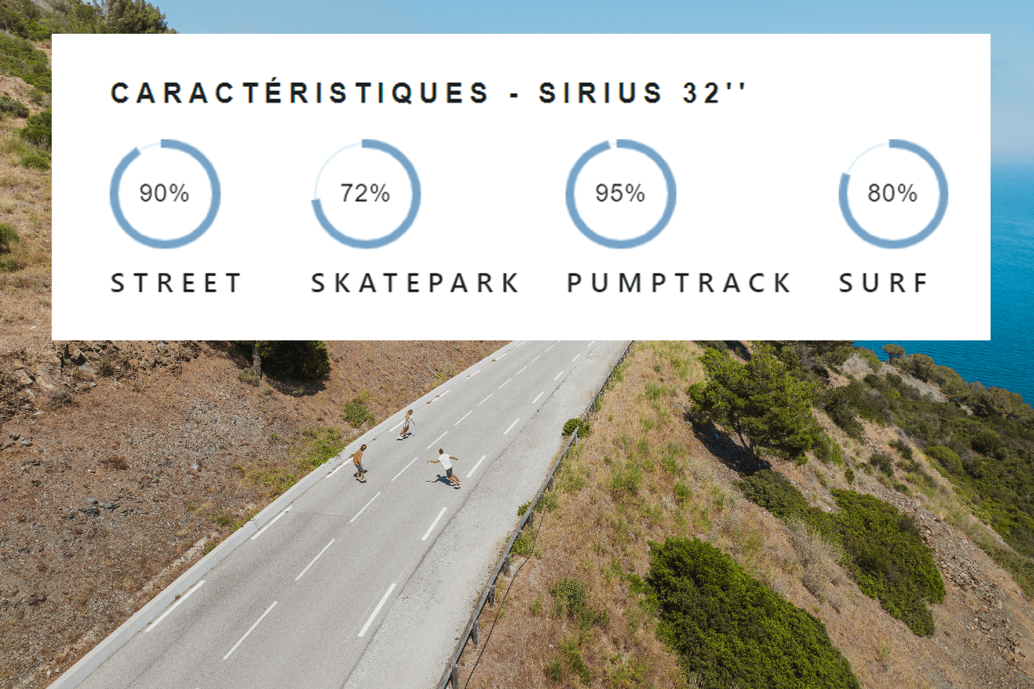 Coasto Sirius 32" Surfskate - Azzura Pool