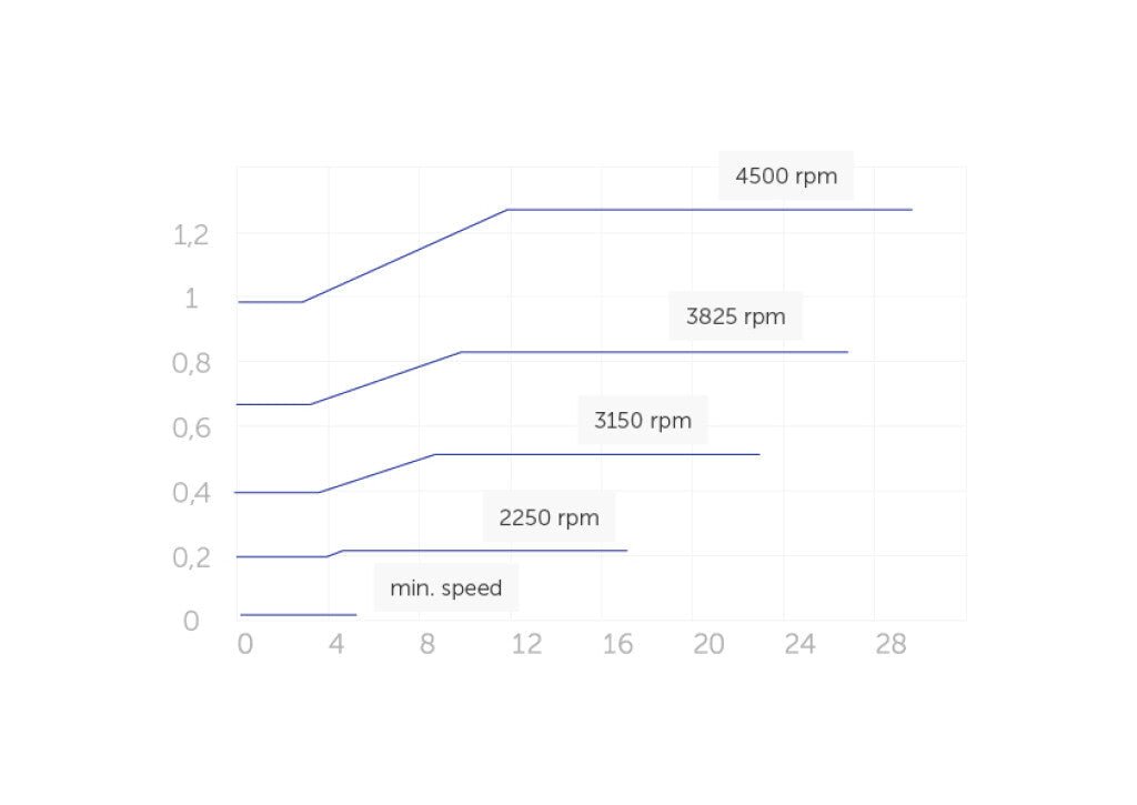 E. Swim 150M - SVRS zwembadpomp - Azzura Pool