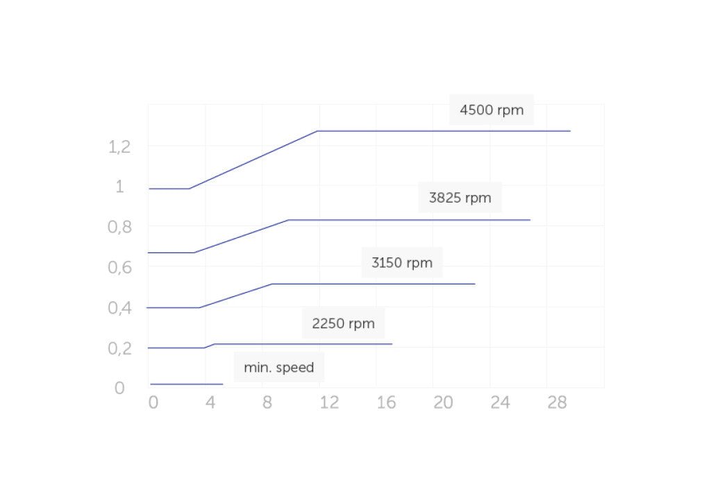 E. Swim 150M zwembadpomp - Azzura Pool