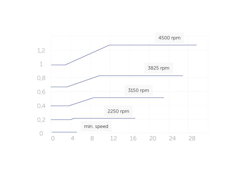 E. Swim 300M zwembadpomp - Azzura Pool