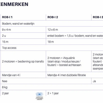 Blue+ ROB-i (3) zwembadrobot