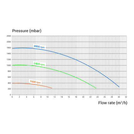 Bomba de piscina Hayward K-Flo VSTD