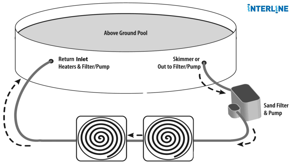 Interline Solar Heater Dome 5L Zwart - Azzura Pool