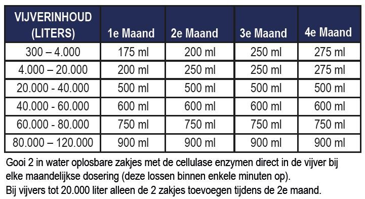 Microbe-Lift Autumn Winter Prep 4L + 8 Zakjes - Azzura Pool