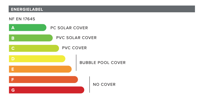 PCS serie-A: Solar Carbon Lamellen – Premium Zwembadafdekking per m² - Azzura Pool