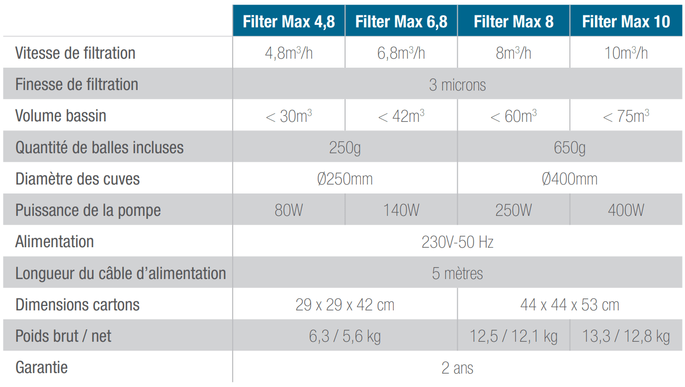 Poolex Filter Max Filterballen - Ø250mm, 6,8 m³/h - Azzura Pool