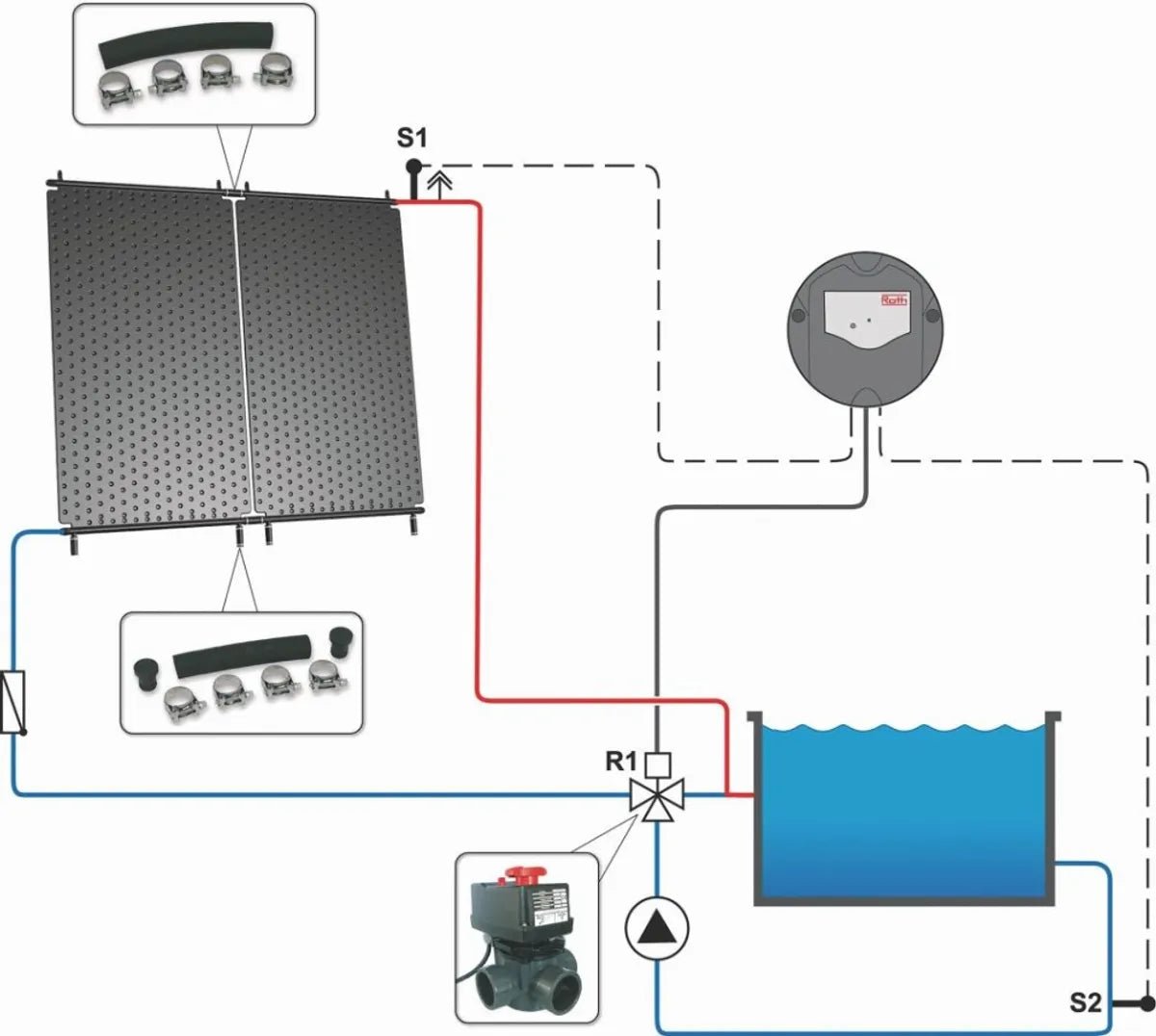 Roth Heliopool zonnecollector - 110 cm x 110 cm - Azzura Pool