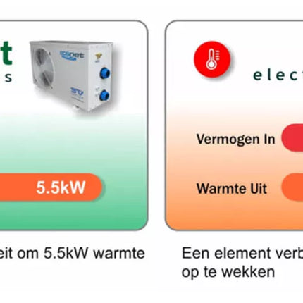 Warmtepomp Spanet 5,5Kw voor spas en zwemspas