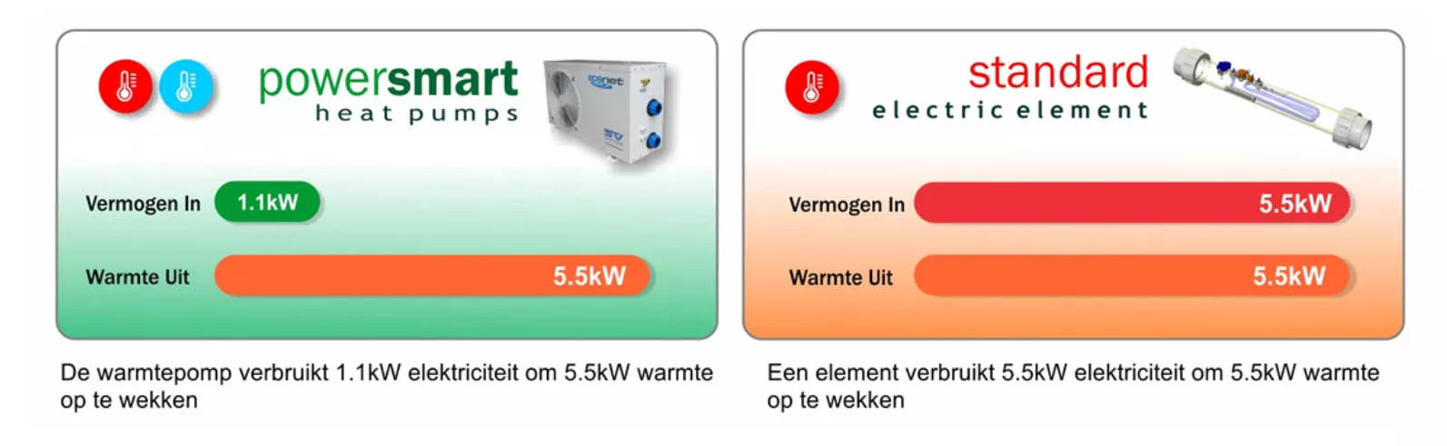 Wärmepumpe Spanet 8,8 kW für Spas und Schwimmbäder