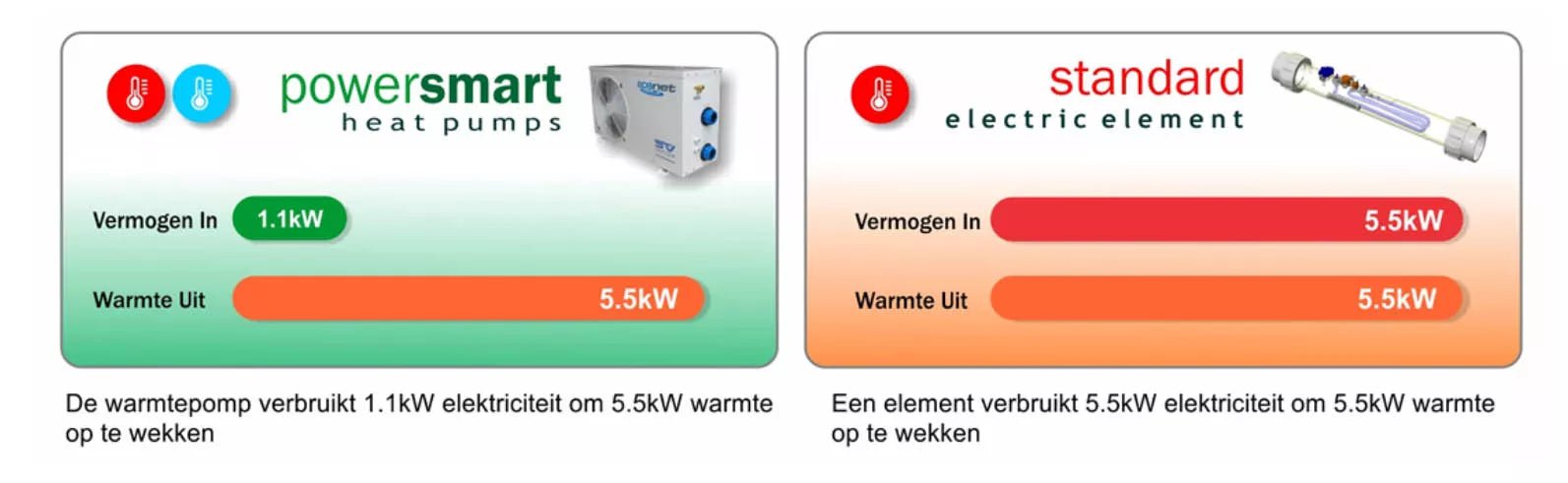 Warmtepomp Spanet 8,8Kw voor spas en zwemspas - Azzura Pool