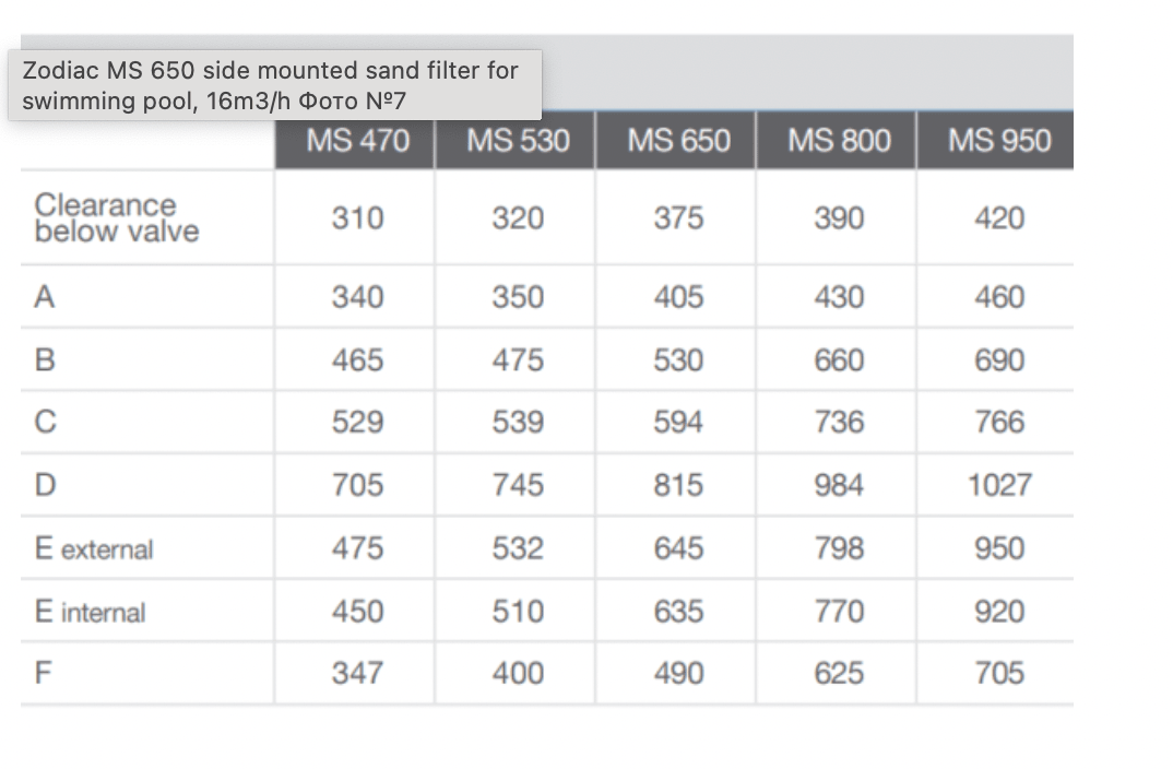Zodiac MS 650 zandfilter - Azzura Pool
