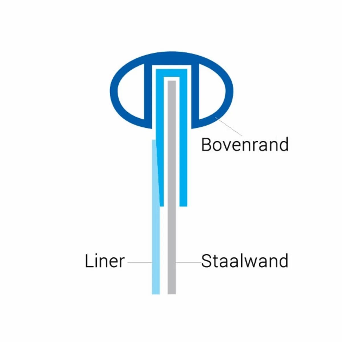 Zwembadliner rond Ø350 cm x 90 cm (0,6mm) - overhangprofiel - Azzura Pool
