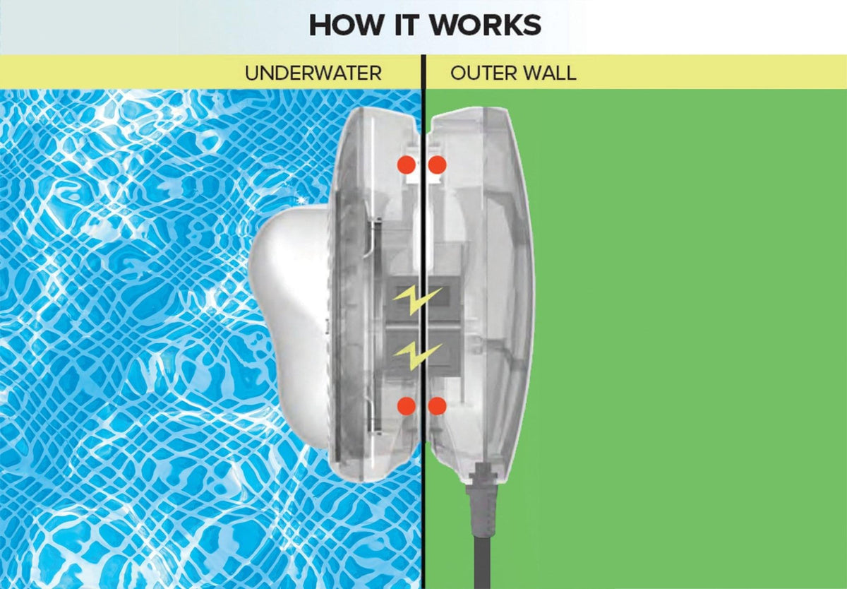 Intex magnetische led lamp - Azzura Pool