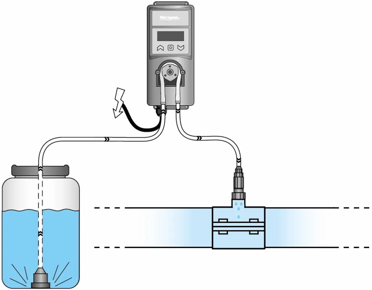 W'eau Dosatech doseerpomp (ml regelbaar) - Azzura Pool